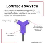 Logitech Swytch BYOD Meeting Room Hub | NeoTech ICT Hub - Image 3
